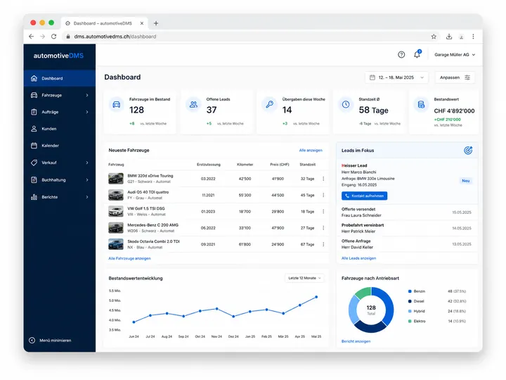 automotiveDMS Dashboard mit Fahrzeugbestand, offenen Leads, Standzeiten und Bestandswertentwicklung