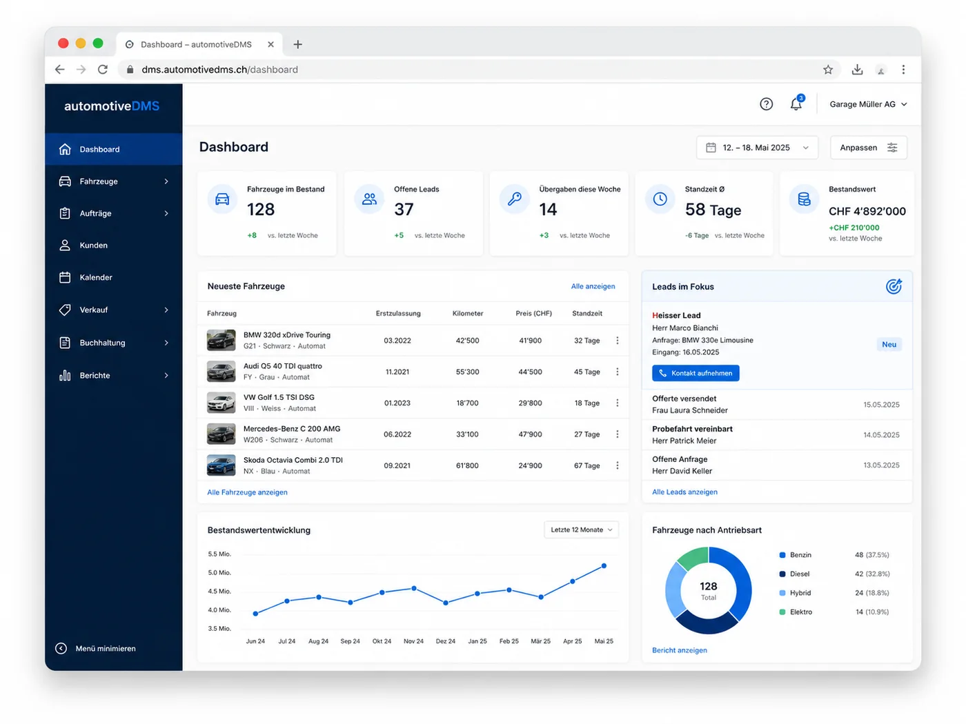 automotiveDMS Dashboard mit Fahrzeugbestand, offenen Leads, Standzeiten und Bestandswertentwicklung